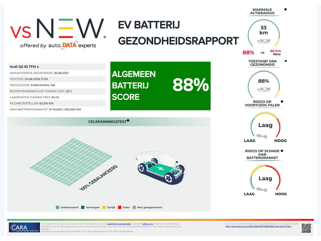 Auto afbeelding