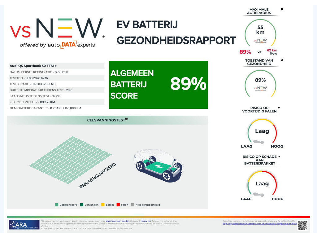 Auto afbeelding